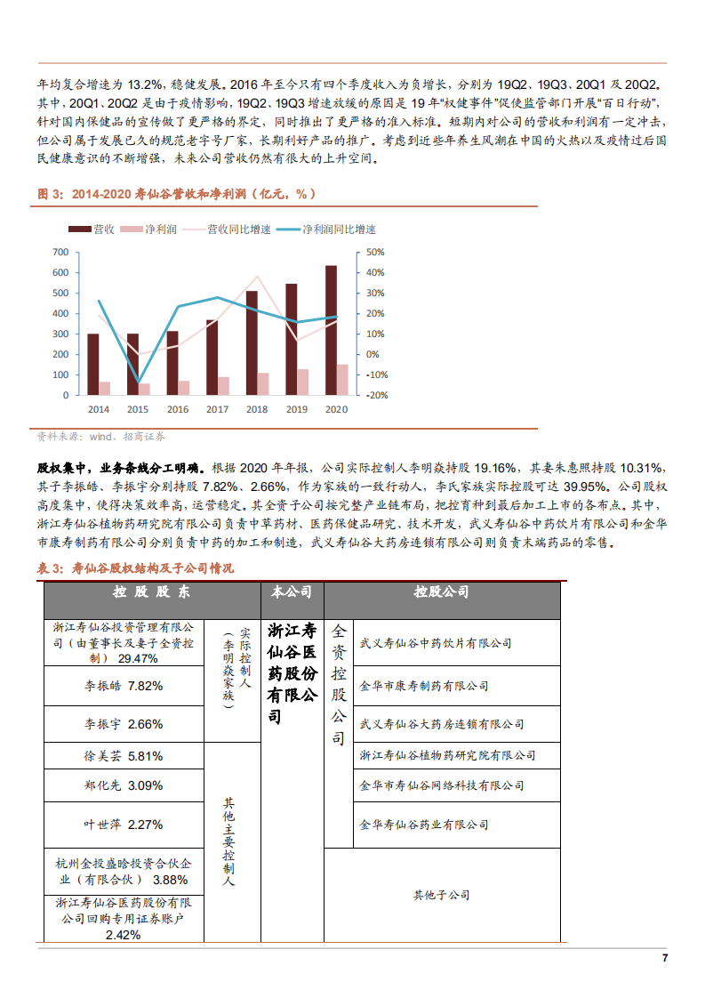 2021年中药保健品行业市场需求研究及寿仙谷企业产业链布局优势分析报告.pdf 第6页