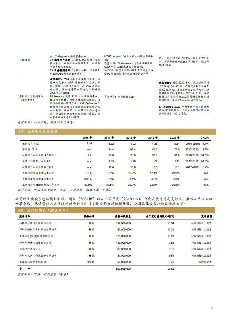 2021年众安在线公司业务布局与互联网保险行业研究报告.pdf 第3页