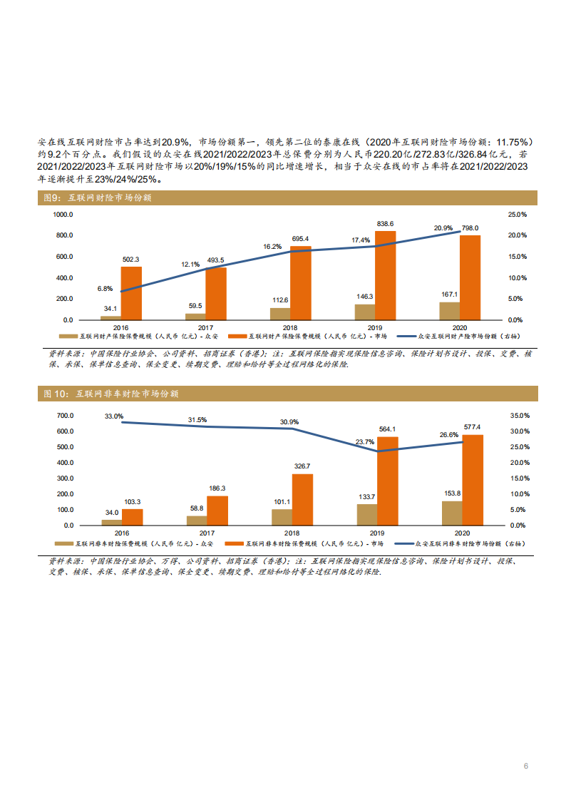2021年众安在线公司业务布局与互联网保险行业研究报告.pdf 第4页