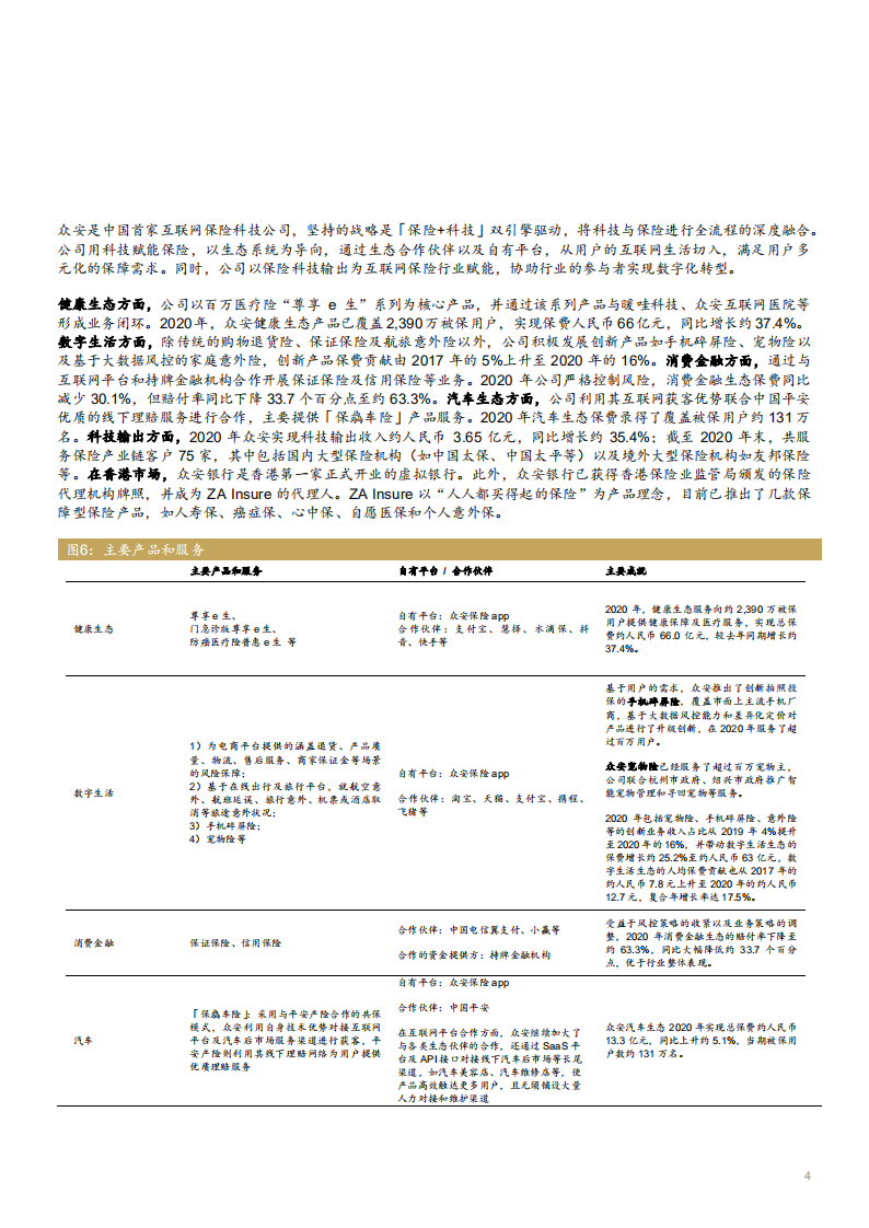 2021年众安在线公司业务布局与互联网保险行业研究报告.pdf 第2页