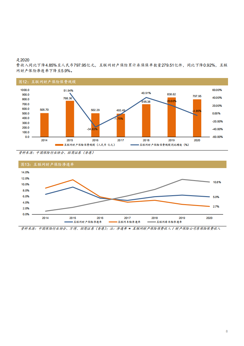 2021年众安在线公司业务布局与互联网保险行业研究报告.pdf 第6页
