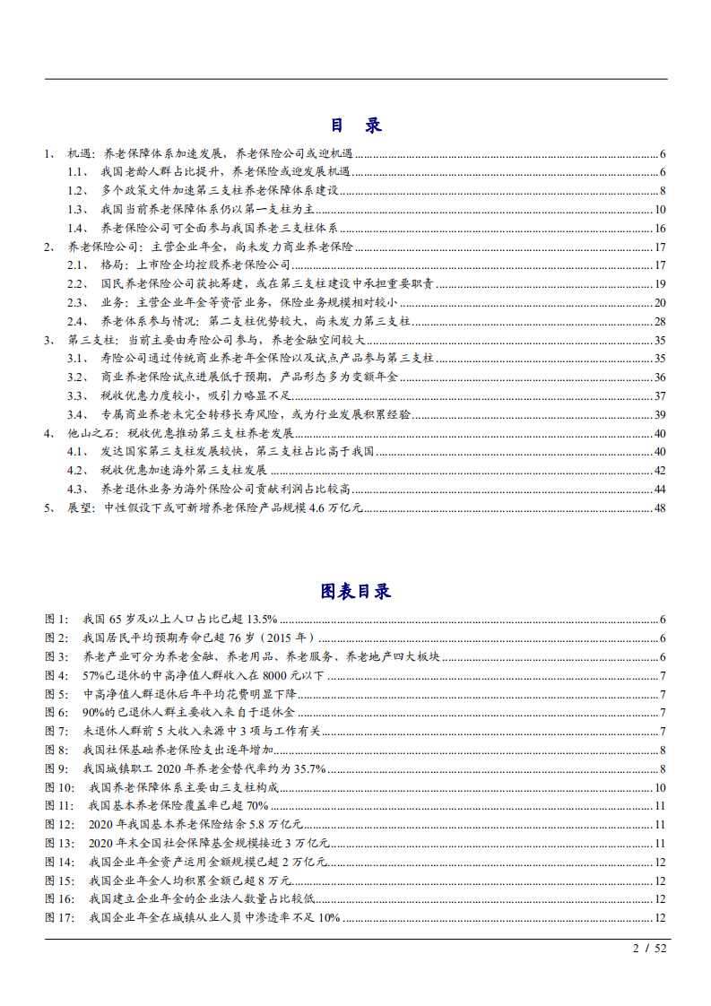 2022年我国养老保险行业发展机遇及市场格局研究报告.pdf 第1页