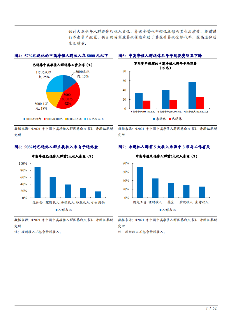 2022年我国养老保险行业发展机遇及市场格局研究报告.pdf 第6页