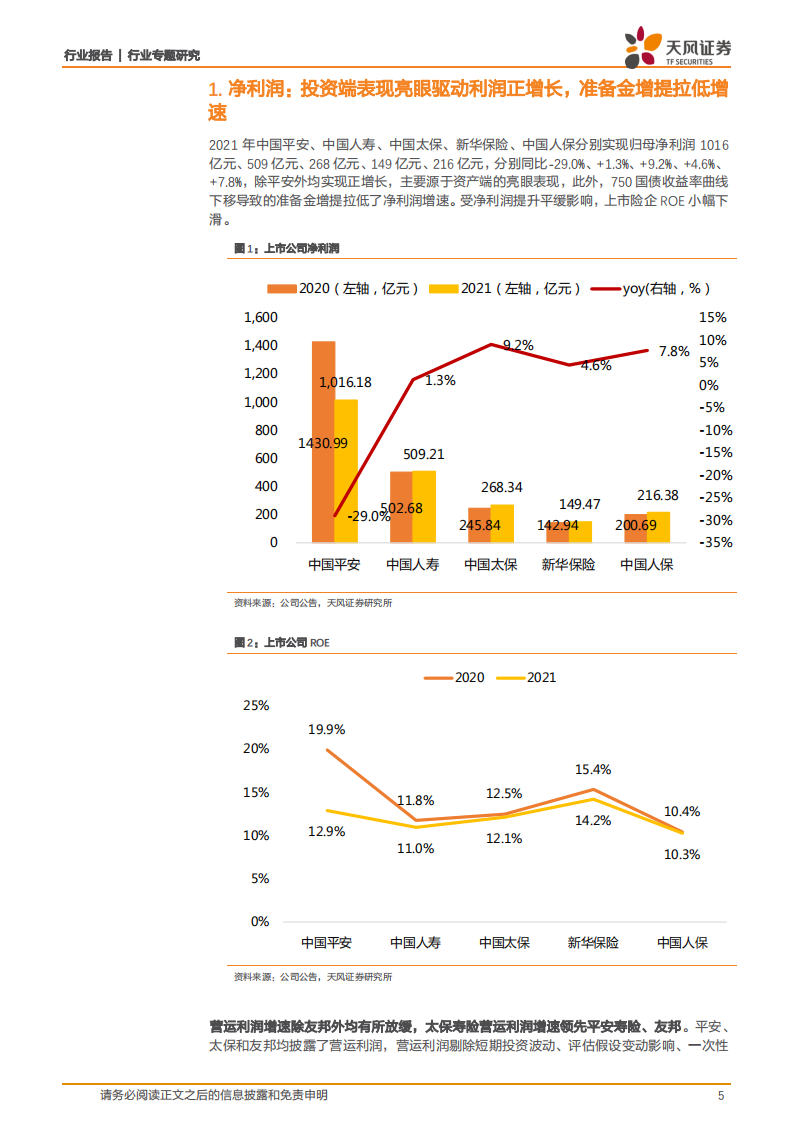 保险行业：2021年投资端表现亮眼，寿险短期承压不改长期向好趋势，财险保费拐点已现-20220408.pdf 第5页