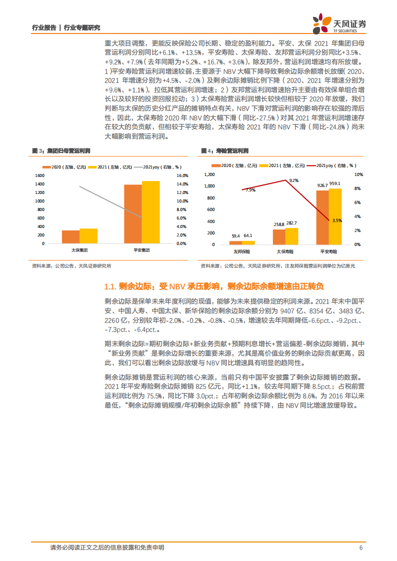 保险行业：2021年投资端表现亮眼，寿险短期承压不改长期向好趋势，财险保费拐点已现-20220408.pdf 第6页