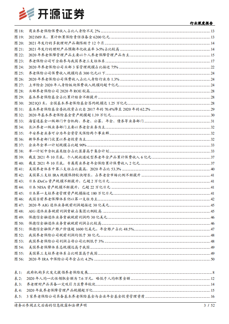 保险行业&ldquo;险中取胜&rdquo;行业系列深度报告之二：养老保障体系建设加速，养老保险产品或迎新增量-20220124.pdf 第3页