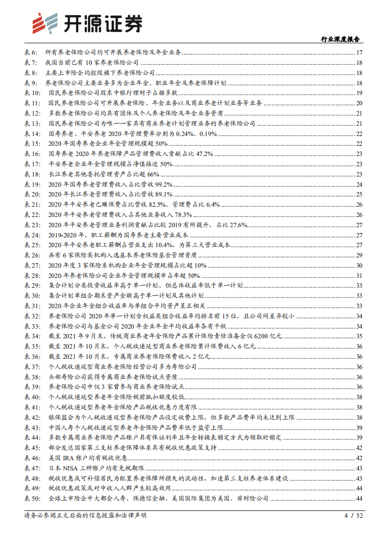 保险行业&ldquo;险中取胜&rdquo;行业系列深度报告之二：养老保障体系建设加速，养老保险产品或迎新增量-20220124.pdf 第4页