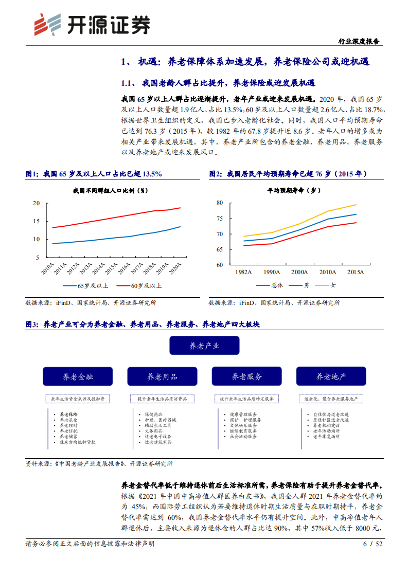 保险行业&ldquo;险中取胜&rdquo;行业系列深度报告之二：养老保障体系建设加速，养老保险产品或迎新增量-20220124.pdf 第6页