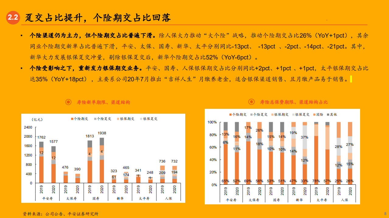 保险行业2020年各业务发展状况总结报告.pdf 第6页