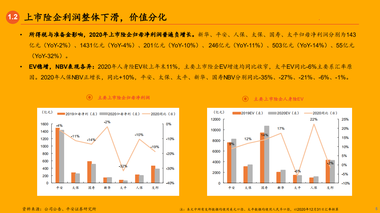 保险行业2020年各业务发展状况总结报告.pdf 第3页