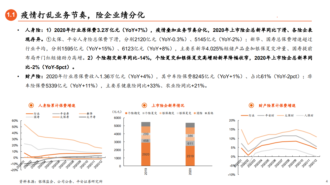保险行业2020年各业务发展状况总结报告.pdf 第2页