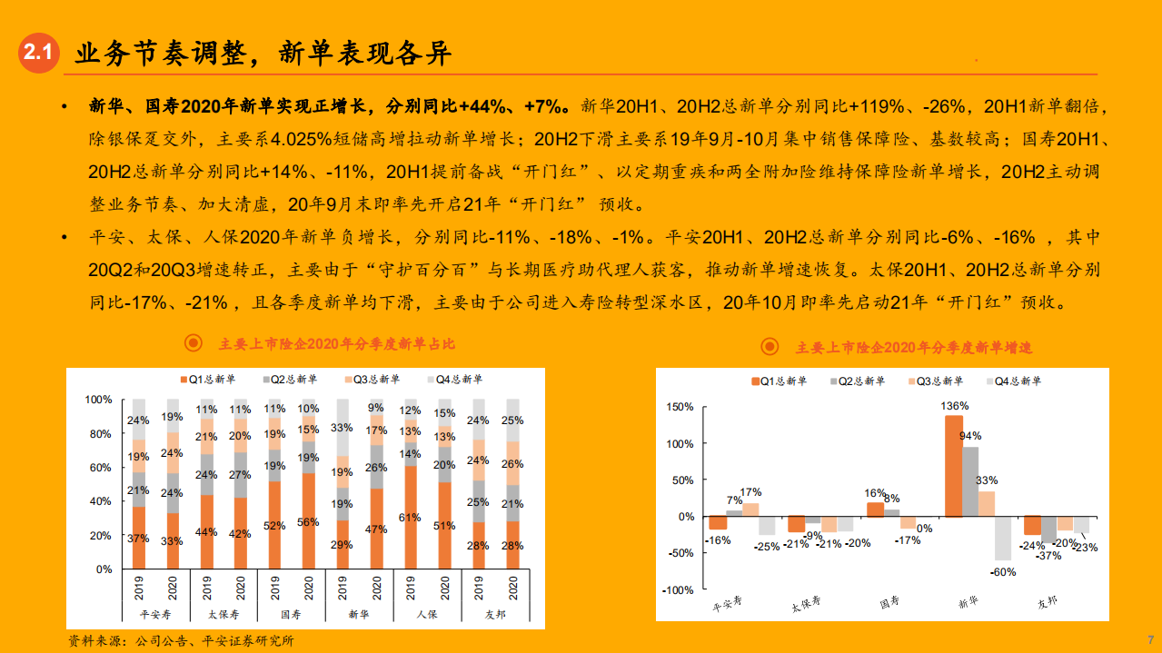 保险行业2020年各业务发展状况总结报告.pdf 第5页