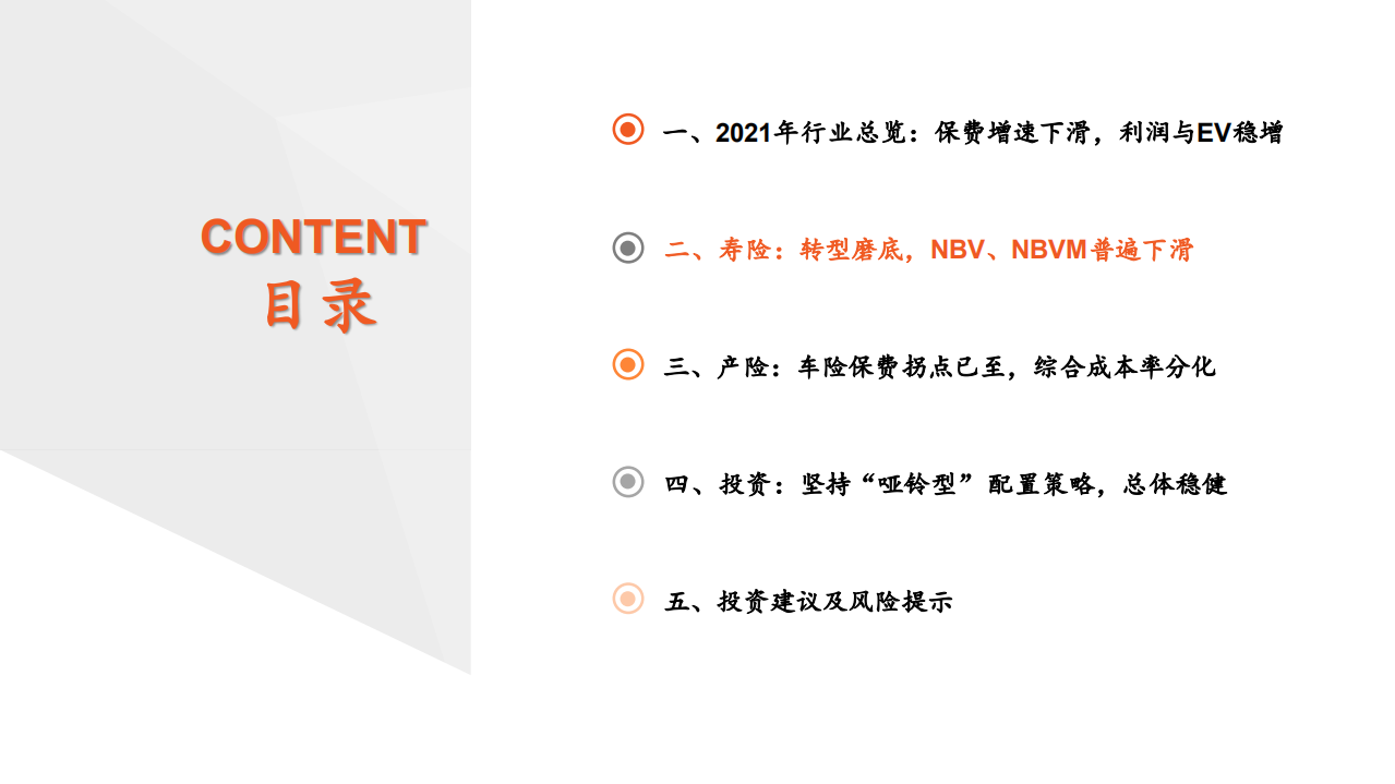 保险行业2021年年报综述：转型磨底，破而后立-220401.pdf 第6页