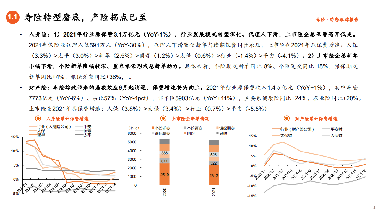 保险行业2021年年报综述：转型磨底，破而后立-220401.pdf 第4页