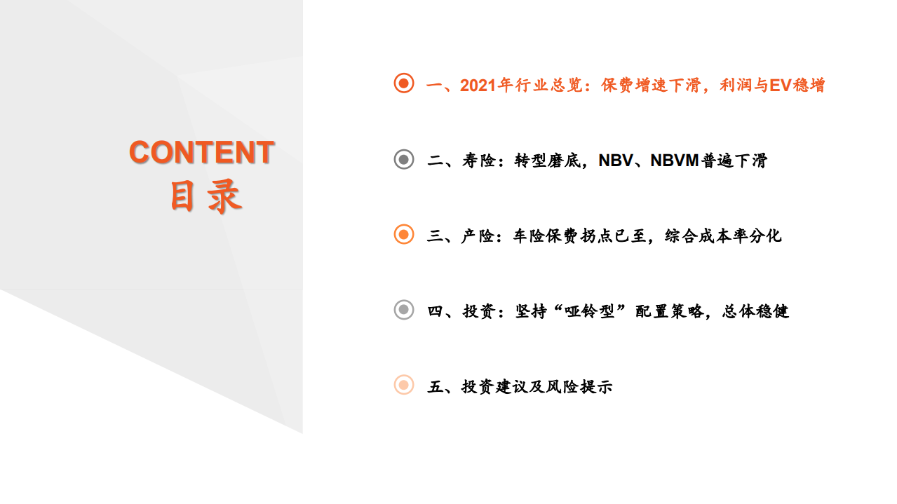保险行业2021年年报综述：转型磨底，破而后立-220401.pdf 第3页