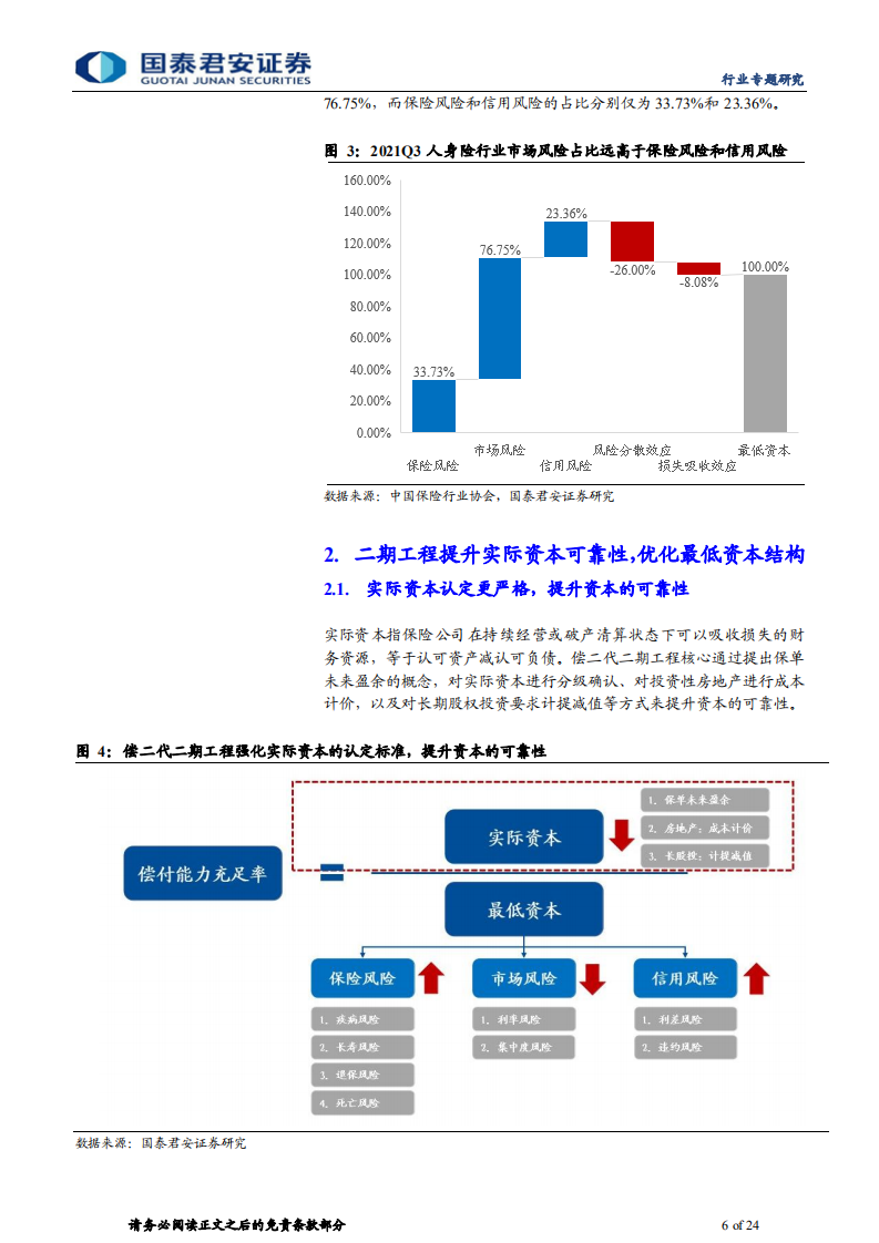 保险行业偿二代二期工程深度报告：从严资本认定、优化资本结构，大型险企更受益-220104.pdf 第6页