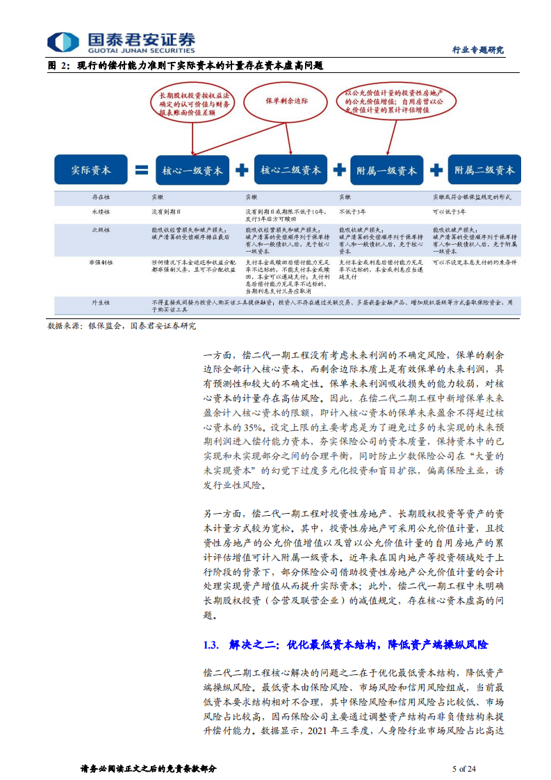 保险行业偿二代二期工程深度报告：从严资本认定、优化资本结构，大型险企更受益-220104.pdf 第5页