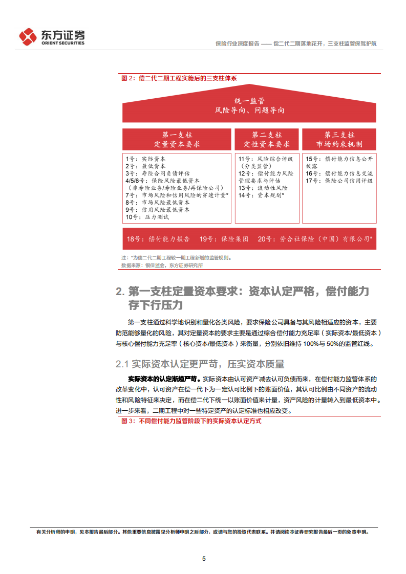 保险行业偿二代二期工程深度解读：偿二代二期落地花开，三支柱监管保驾护航-220118.pdf 第5页
