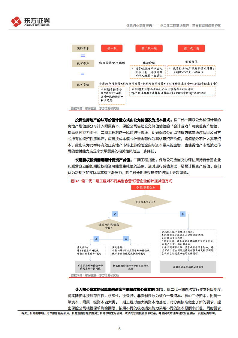 保险行业偿二代二期工程深度解读：偿二代二期落地花开，三支柱监管保驾护航-220118.pdf 第6页