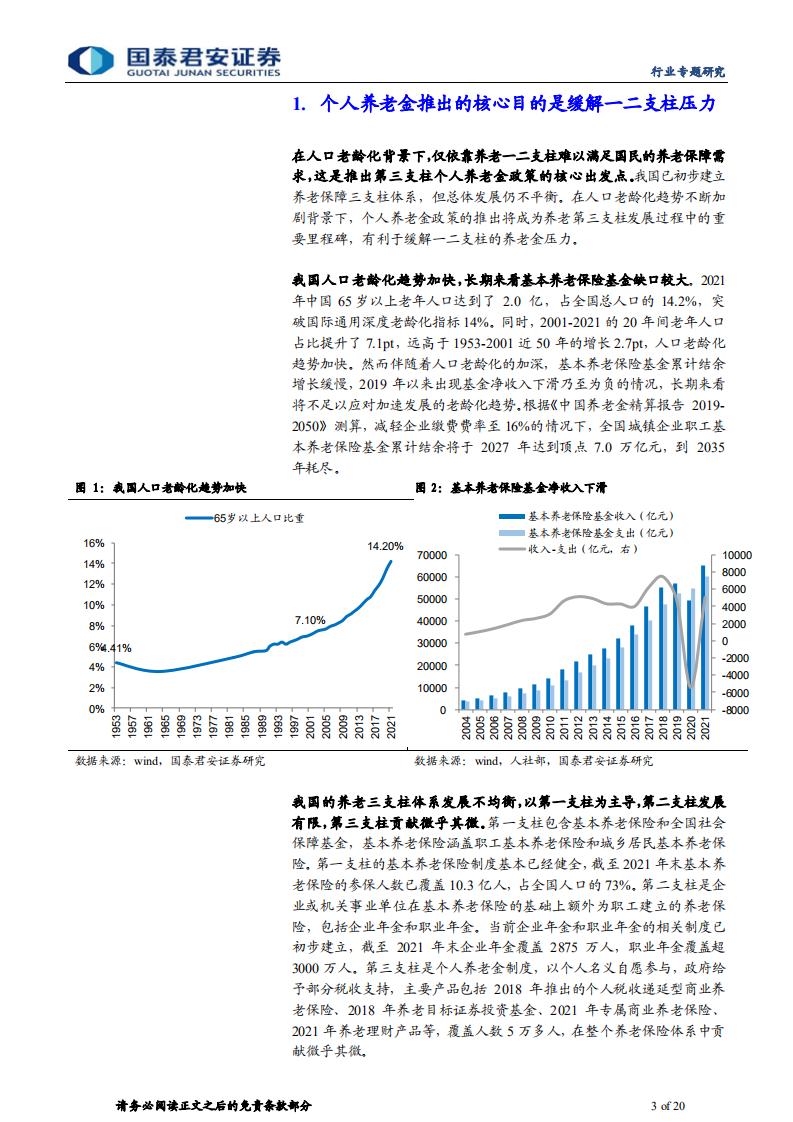 保险行业个人养老金专题报告：个人养老金破冰，金融行业共享红利-220516.pdf 第3页