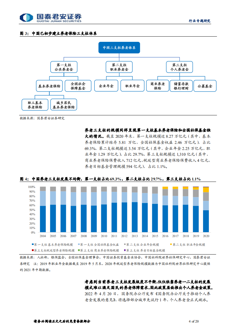 保险行业个人养老金专题报告：个人养老金破冰，金融行业共享红利-220516.pdf 第4页
