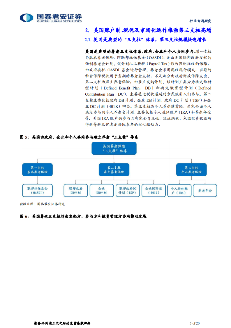 保险行业个人养老金专题报告：个人养老金破冰，金融行业共享红利-220516.pdf 第5页