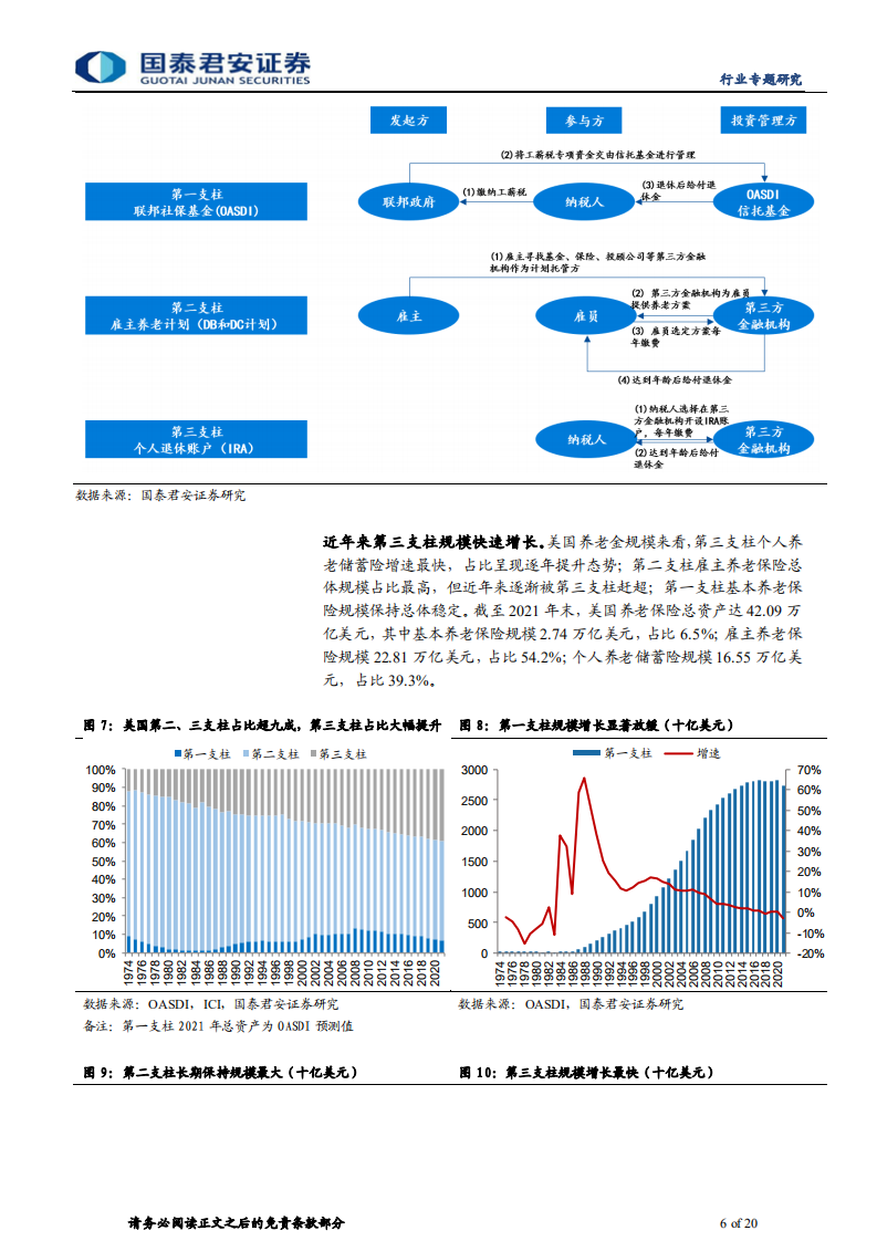 保险行业个人养老金专题报告：个人养老金破冰，金融行业共享红利-220516.pdf 第6页