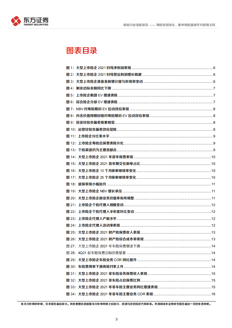 保险行业上市险企2021年报综述：寿险转型深化，重申财险量质齐升逻辑主线-220406.pdf 第3页