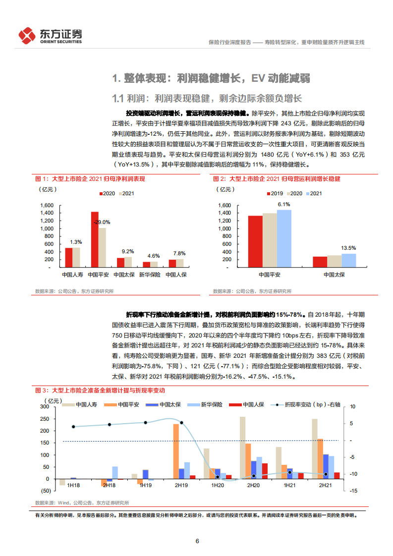 保险行业上市险企2021年报综述：寿险转型深化，重申财险量质齐升逻辑主线-220406.pdf 第6页
