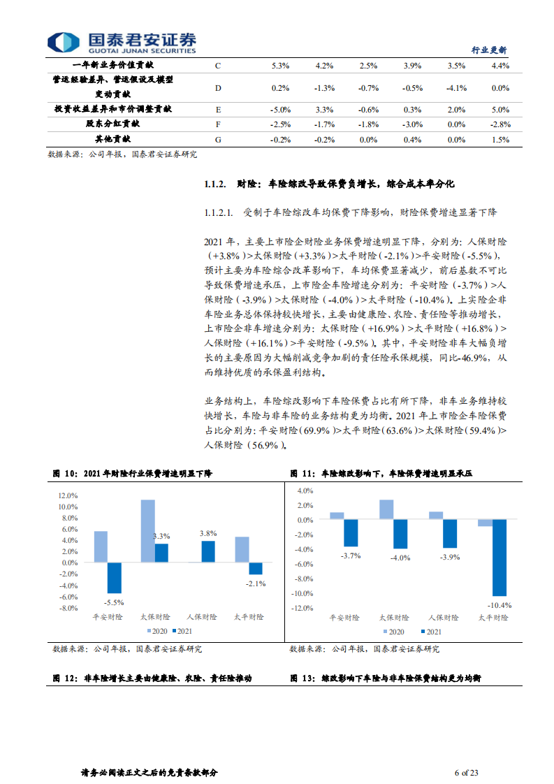 保险行业上市险企2021年年报综述：NBV倒退五年，保险和服务的改革更重要-220405.pdf 第6页