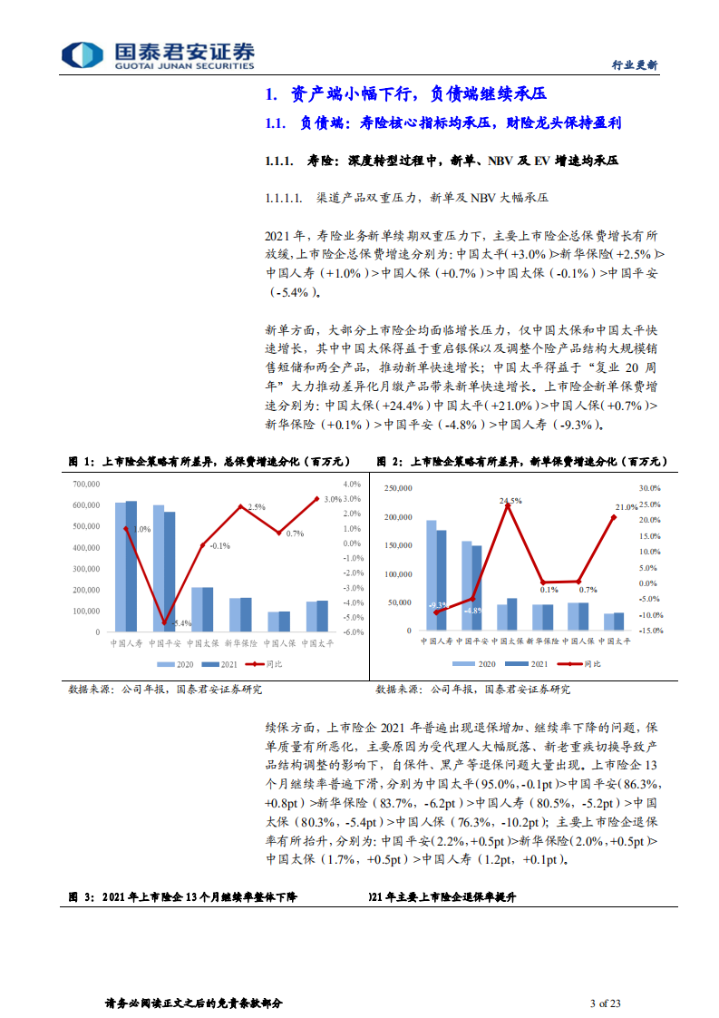 保险行业上市险企2021年年报综述：NBV倒退五年，保险和服务的改革更重要-220405.pdf 第3页