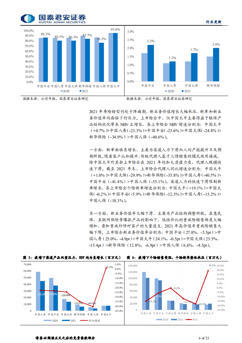 保险行业上市险企2021年年报综述：NBV倒退五年，保险和服务的改革更重要-220405.pdf 第4页