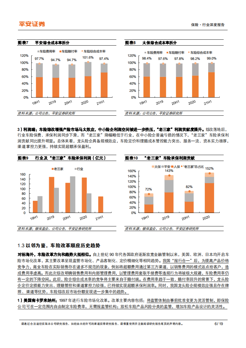 保险行业深度报告：车险焕新，龙头出鞘-220308.pdf 第6页