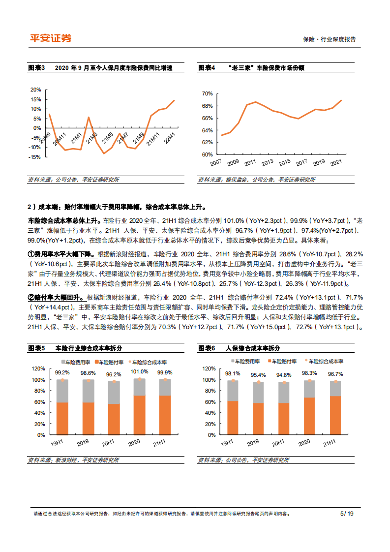 保险行业深度报告：车险焕新，龙头出鞘-220308.pdf 第5页