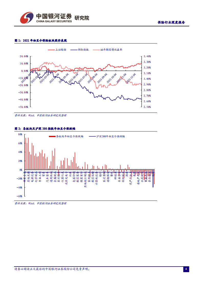 保险行业深度报告：估值低位，静待负债端拐点显现-211230.pdf 第5页