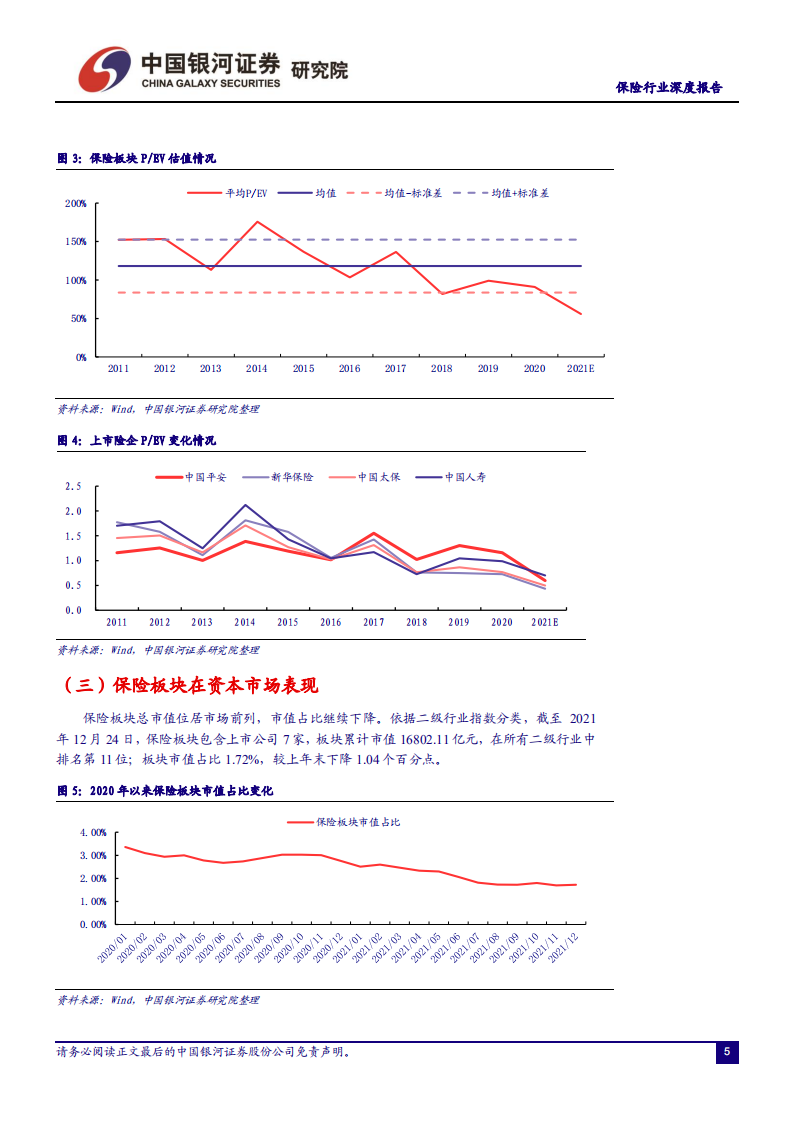 保险行业深度报告：估值低位，静待负债端拐点显现-211230.pdf 第6页