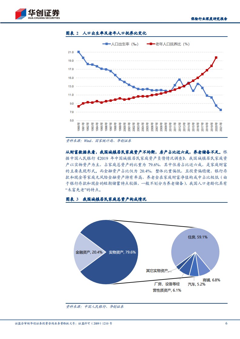 保险行业深度研究报告：养老主题系列报告之二，《个人养老金发展意见》深度解读，星辰大海，未来可期-220601.pdf 第6页