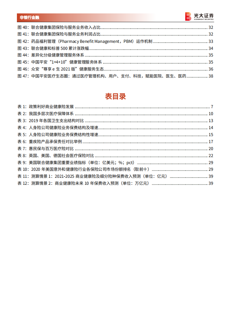 保险行业系列报告五：健康险深度研究，释放需求深化供给，广阔市场应有期待-220415.pdf 第5页