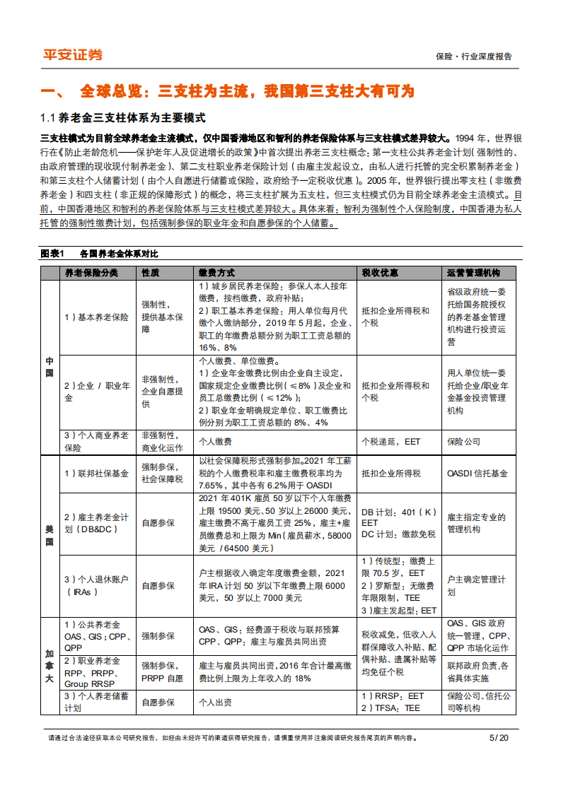 保险行业养老产业专题研究（五）：以邻为鉴，第三支柱个人商业养老险大有可为-220126.pdf 第5页