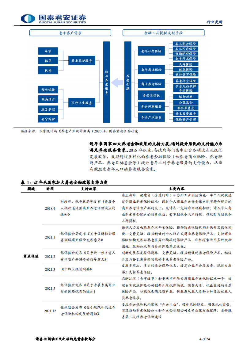 保险行业养老服务专题报告：从产品到服务，医养能力利好拓展经营边界-220606.pdf 第4页