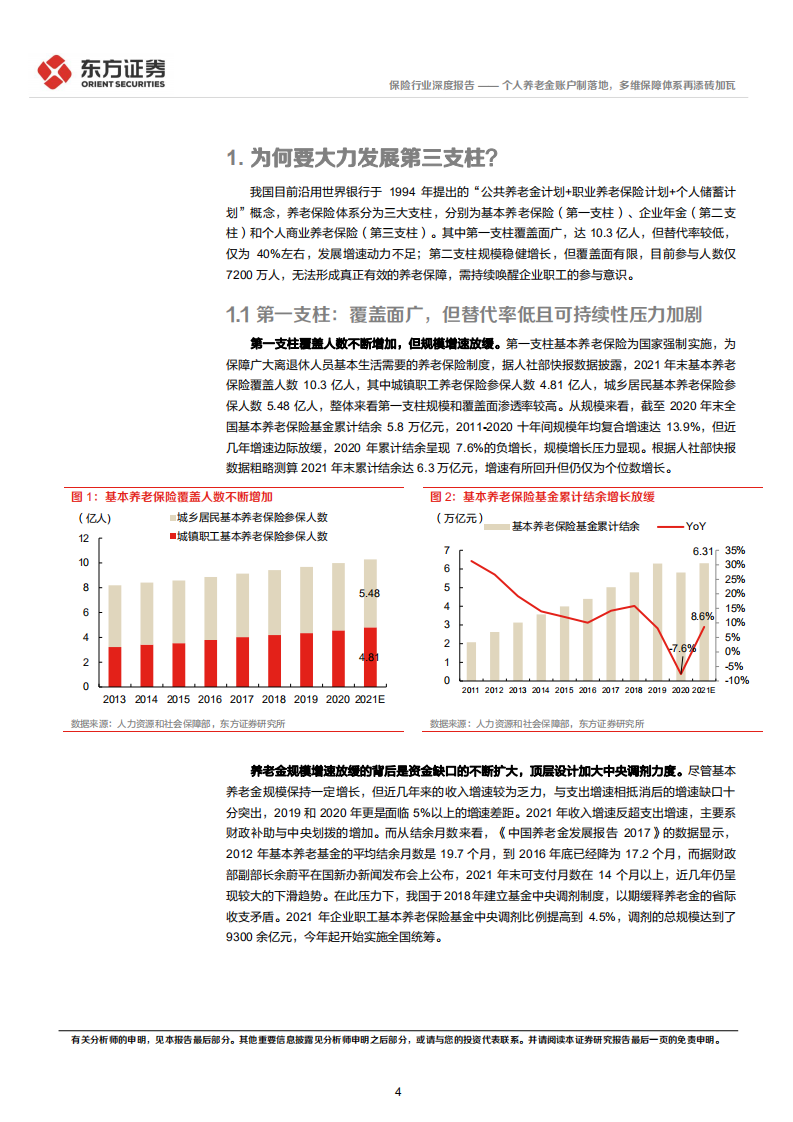 保险行业养老三支柱体系深度解读：个人养老金账户制落地，多维保障体系再添砖加瓦-220501.pdf 第4页