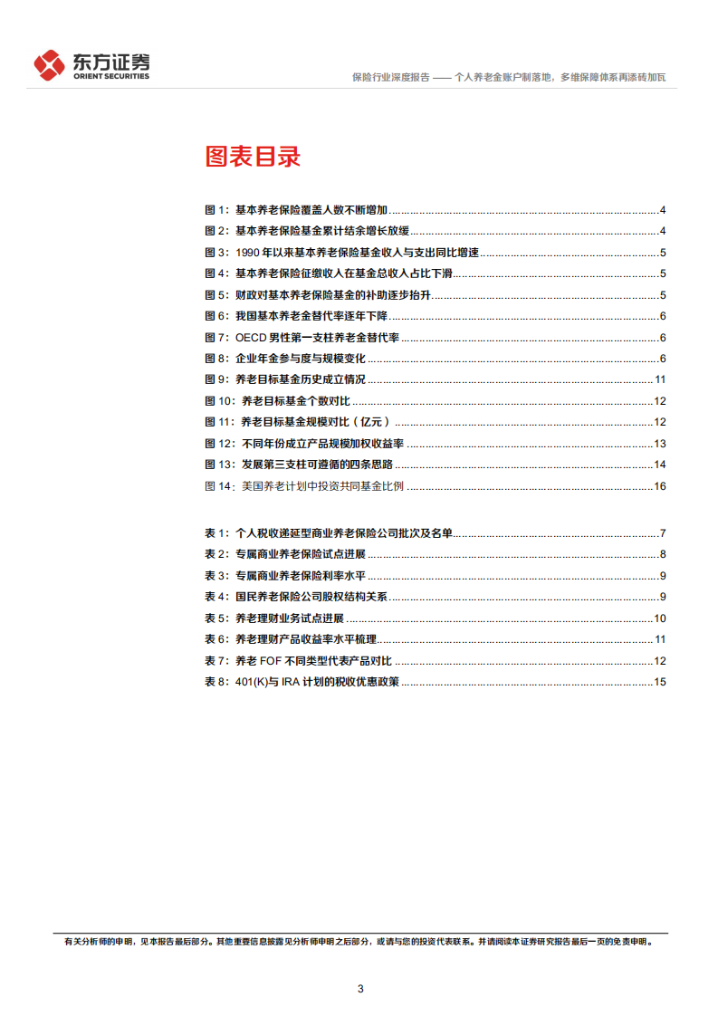 保险行业养老三支柱体系深度解读：个人养老金账户制落地，多维保障体系再添砖加瓦-220501.pdf 第3页