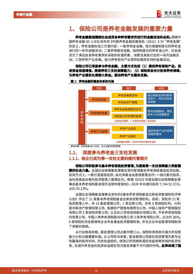 非银金融行业养老金系列报告六：保险公司参与养老金融的现状和未来-220613.pdf 第6页