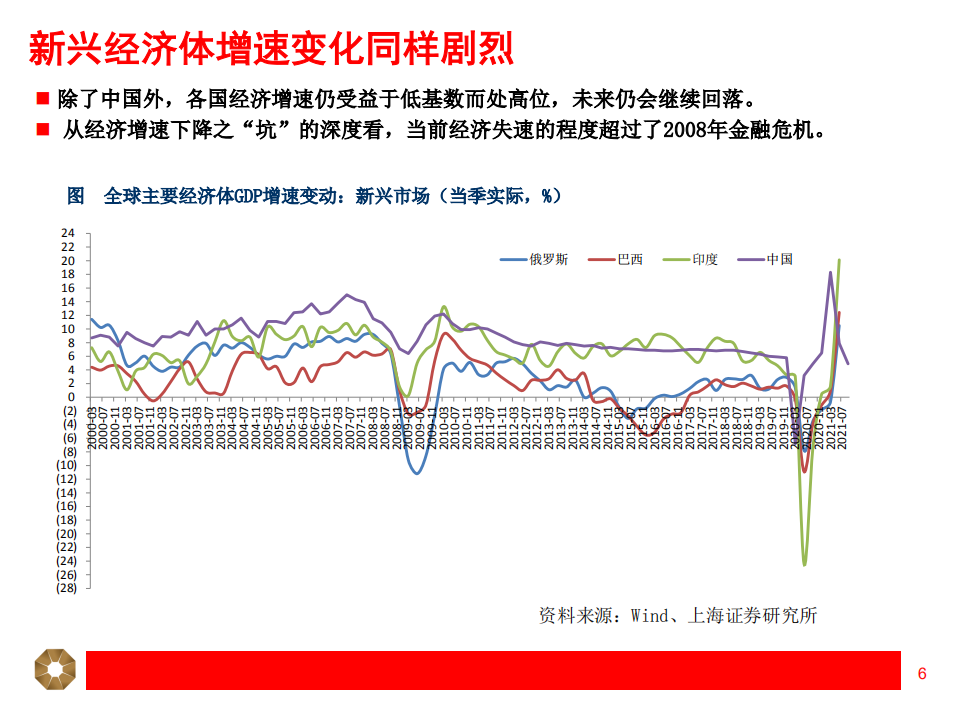 中国经济、金融前景展望：变动年代，变化机会-220106.pdf 第6页