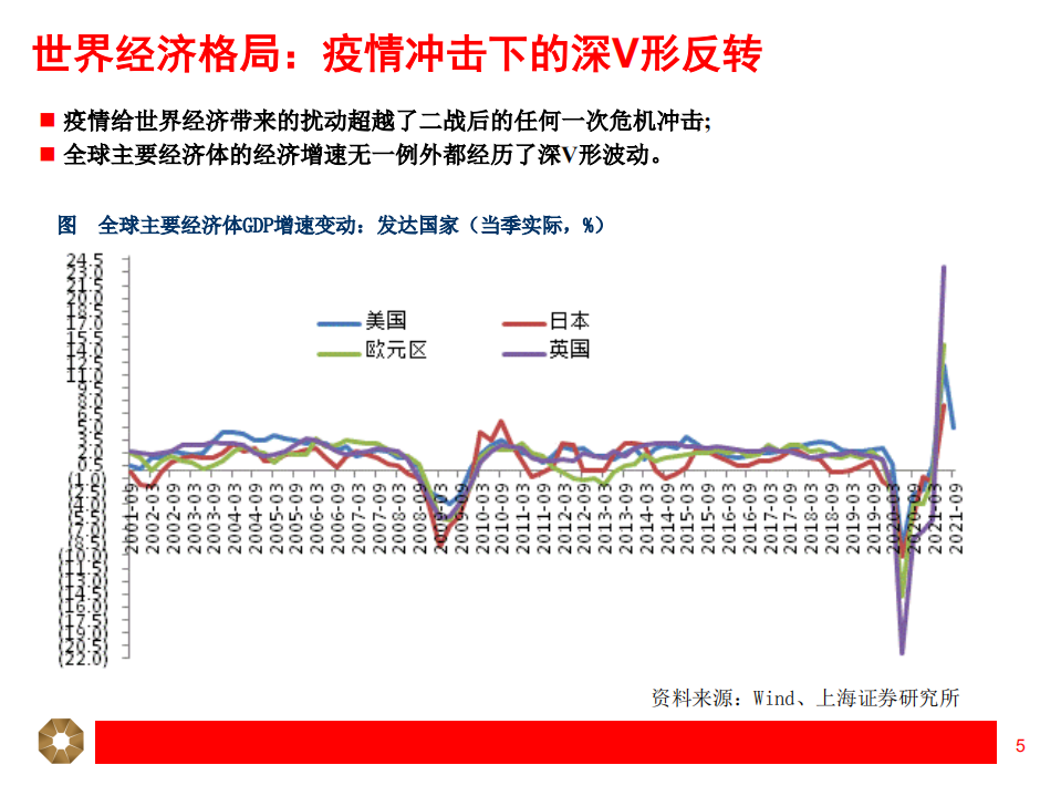 中国经济、金融前景展望：变动年代，变化机会-220106.pdf 第5页