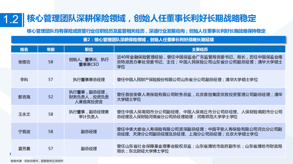 非银行业阳光保险招股书速览：保险上市第十股，产品到服务先试者-220613.pdf 第5页