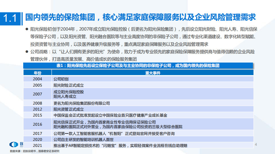 非银行业阳光保险招股书速览：保险上市第十股，产品到服务先试者-220613.pdf 第4页