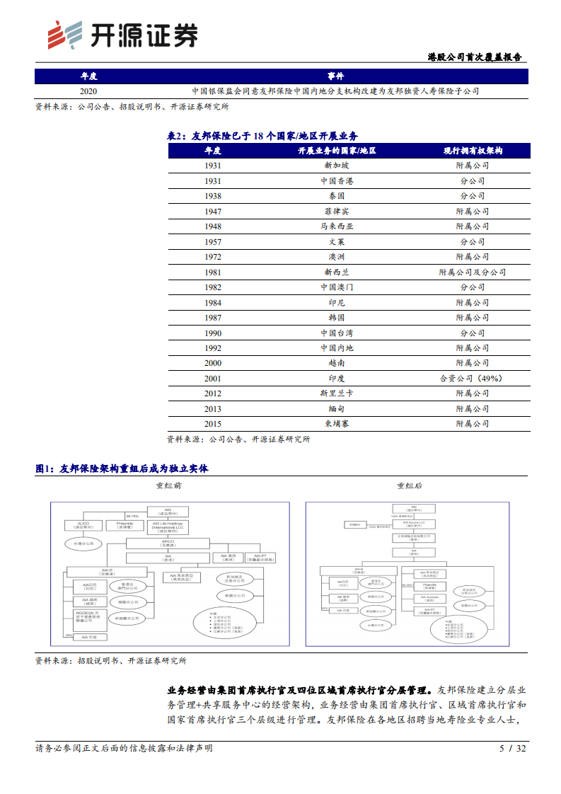 友邦保险-首次覆盖报告：专注高潜亚太地区，&ldquo;最优&rdquo;策略助力持续成功-220424.pdf 第5页