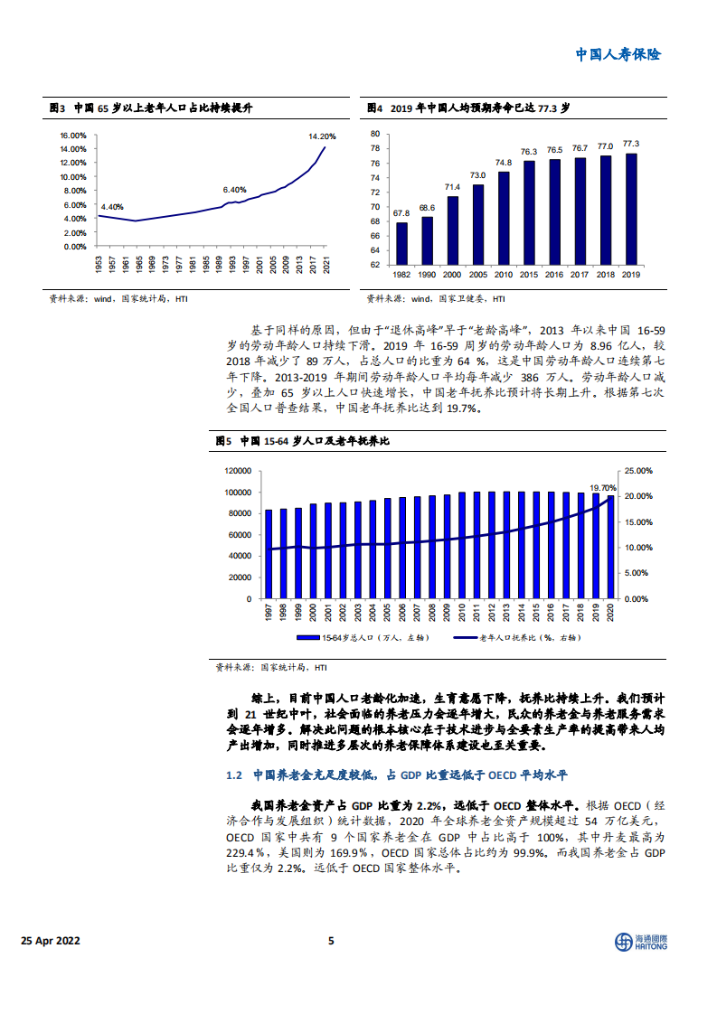 中国人寿保险行业：个人养老金制度正式落地，商业养老保险有望分享第三支柱增长红利-220425.pdf 第5页