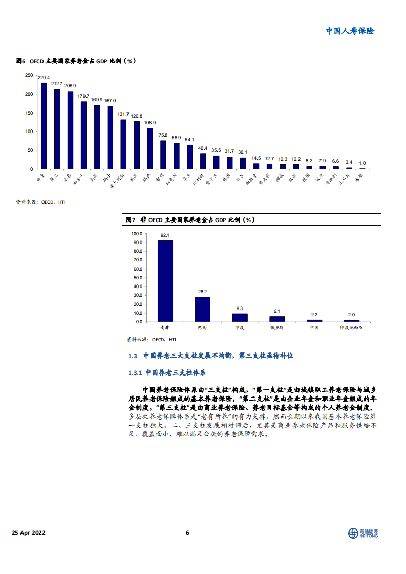 中国人寿保险行业：个人养老金制度正式落地，商业养老保险有望分享第三支柱增长红利-220425.pdf 第6页